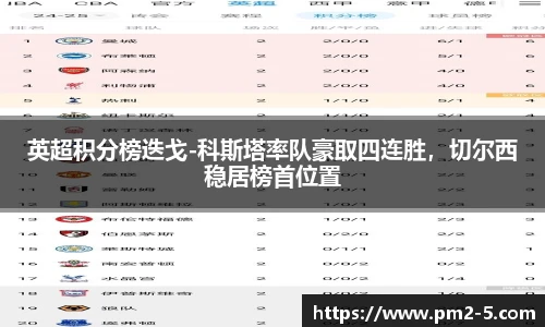 英超积分榜迭戈-科斯塔率队豪取四连胜，切尔西稳居榜首位置